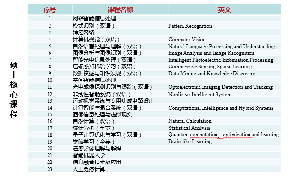 https://see.xidian.edu.cn/iiip/uploads/allimg/210717/2-210GG40F9645.png